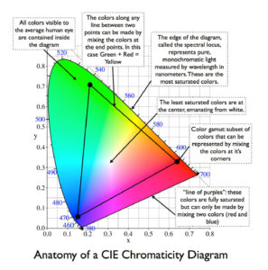 Demystifying High Dynamic Range (HDR) And Wide Color Gamut (WCG) - KMB ...