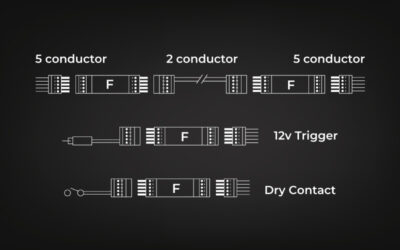 Screen Innovations Debuts Fontus to Enable Two-Way Power and Control Over Two-Conductor Wire