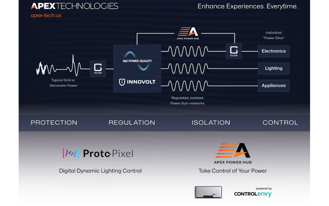Clean Power Apex Technologies