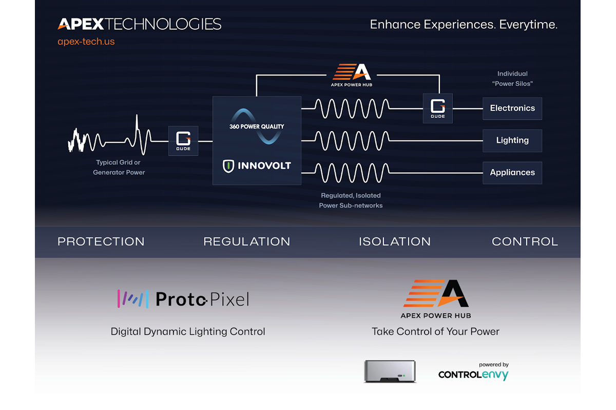 Clean Power Apex Technologies