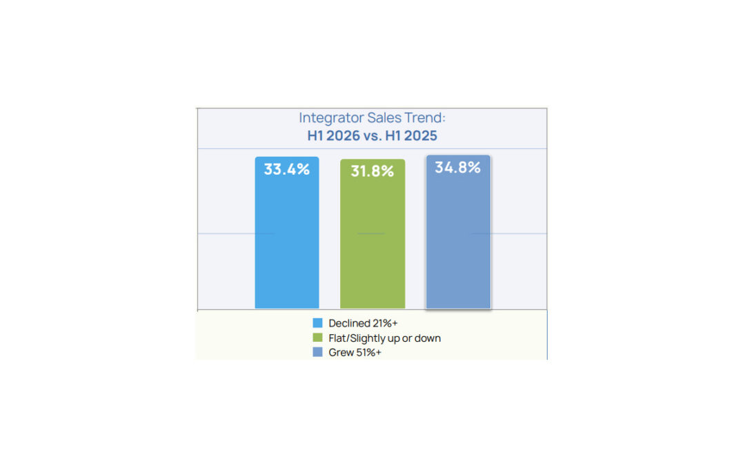 D-Tools Midyear Market Report 2026