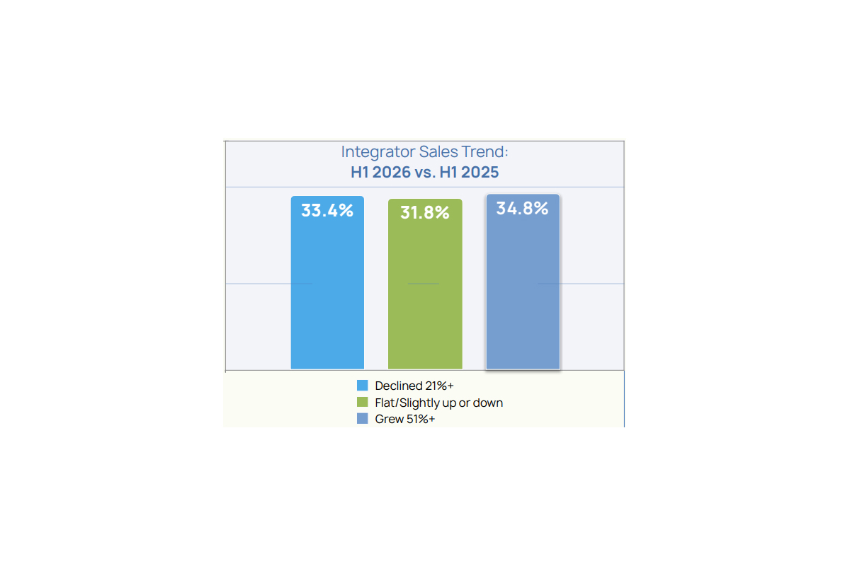 D-Tools Midyear Market Report 2026